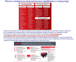 Сварочный генератор FUBAG WS 230 DDC ES